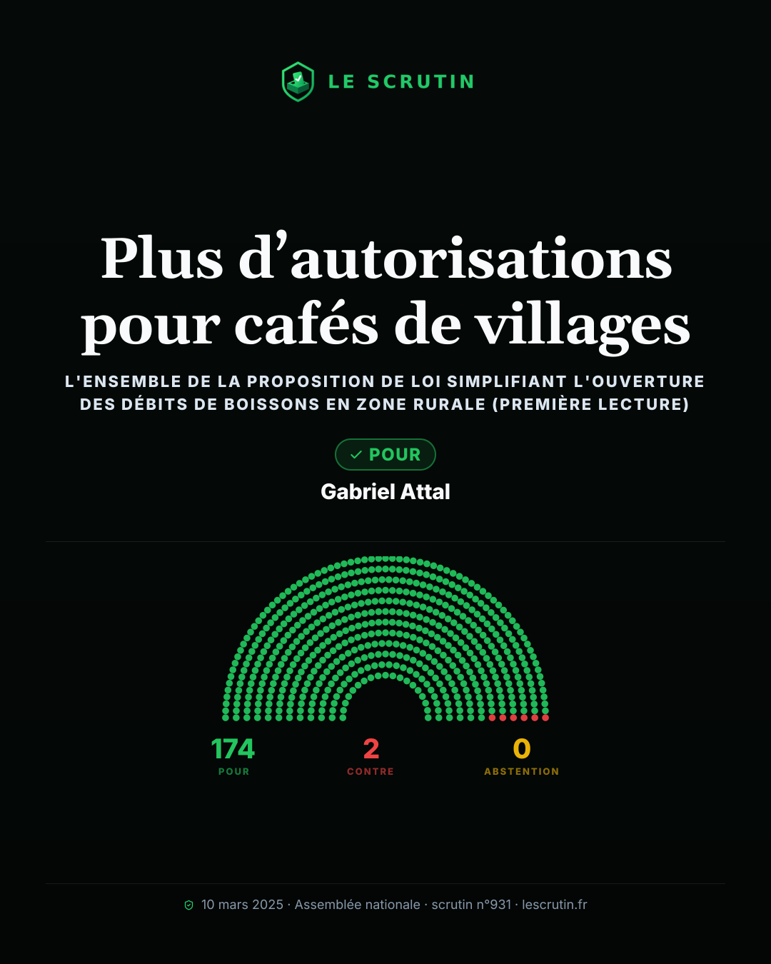 Visuel : Plus d’autorisations pour cafés de villages