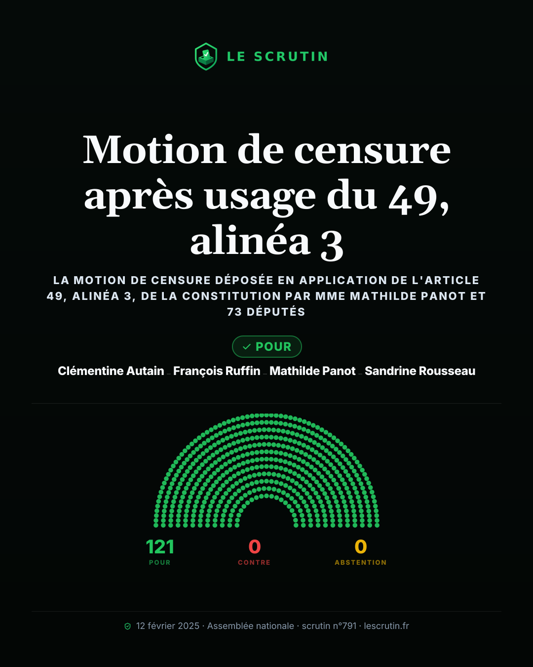 Visuel : Motion de censure après usage du 49, alinéa 3