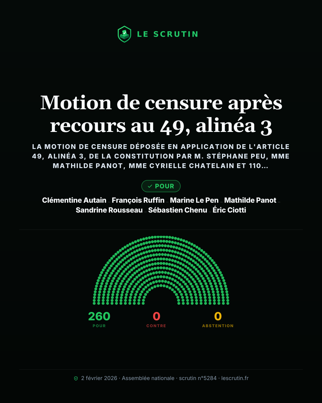 Visuel : Motion de censure après recours au 49, alinéa 3