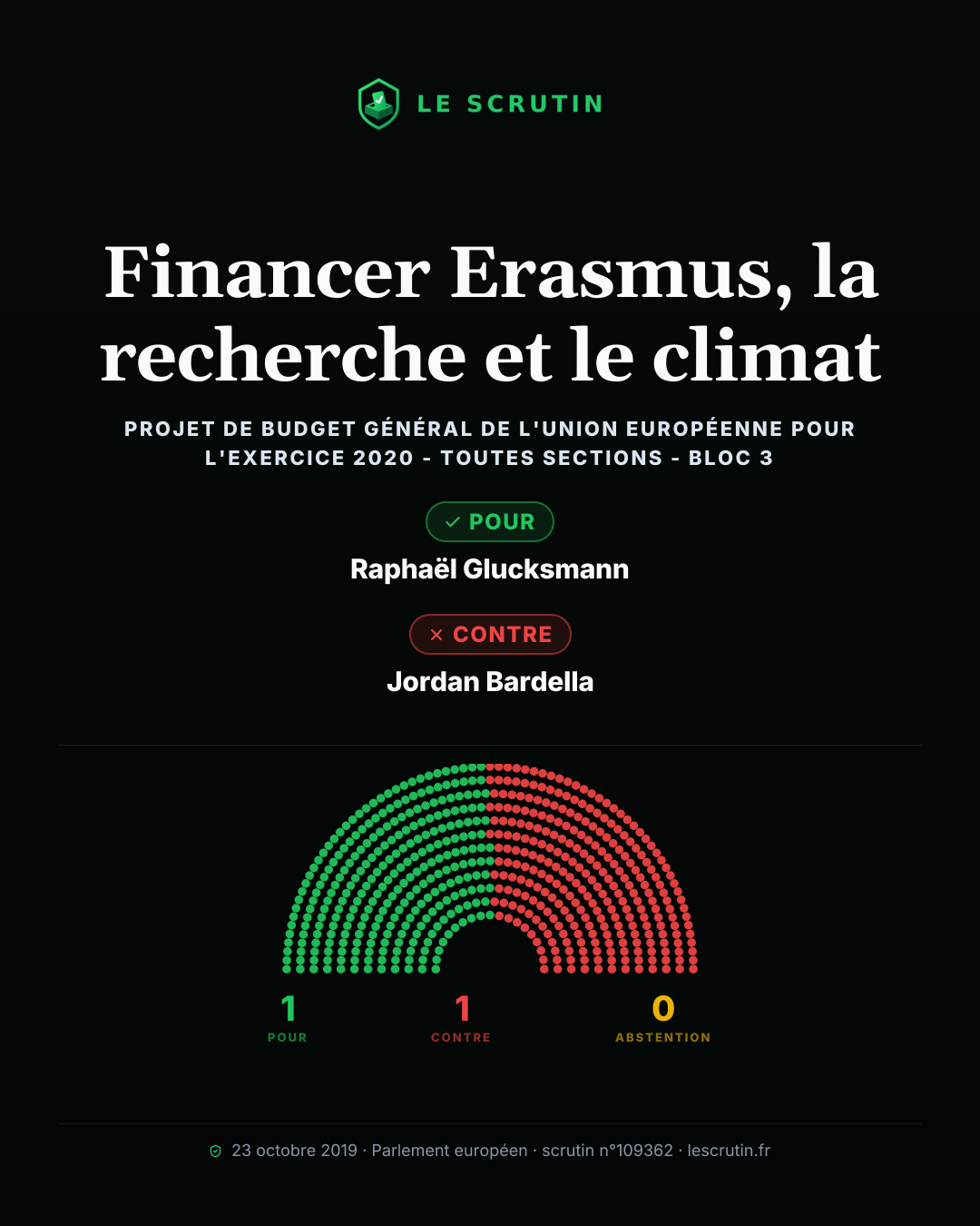 Visuel : Financer Erasmus, la recherche et le climat
