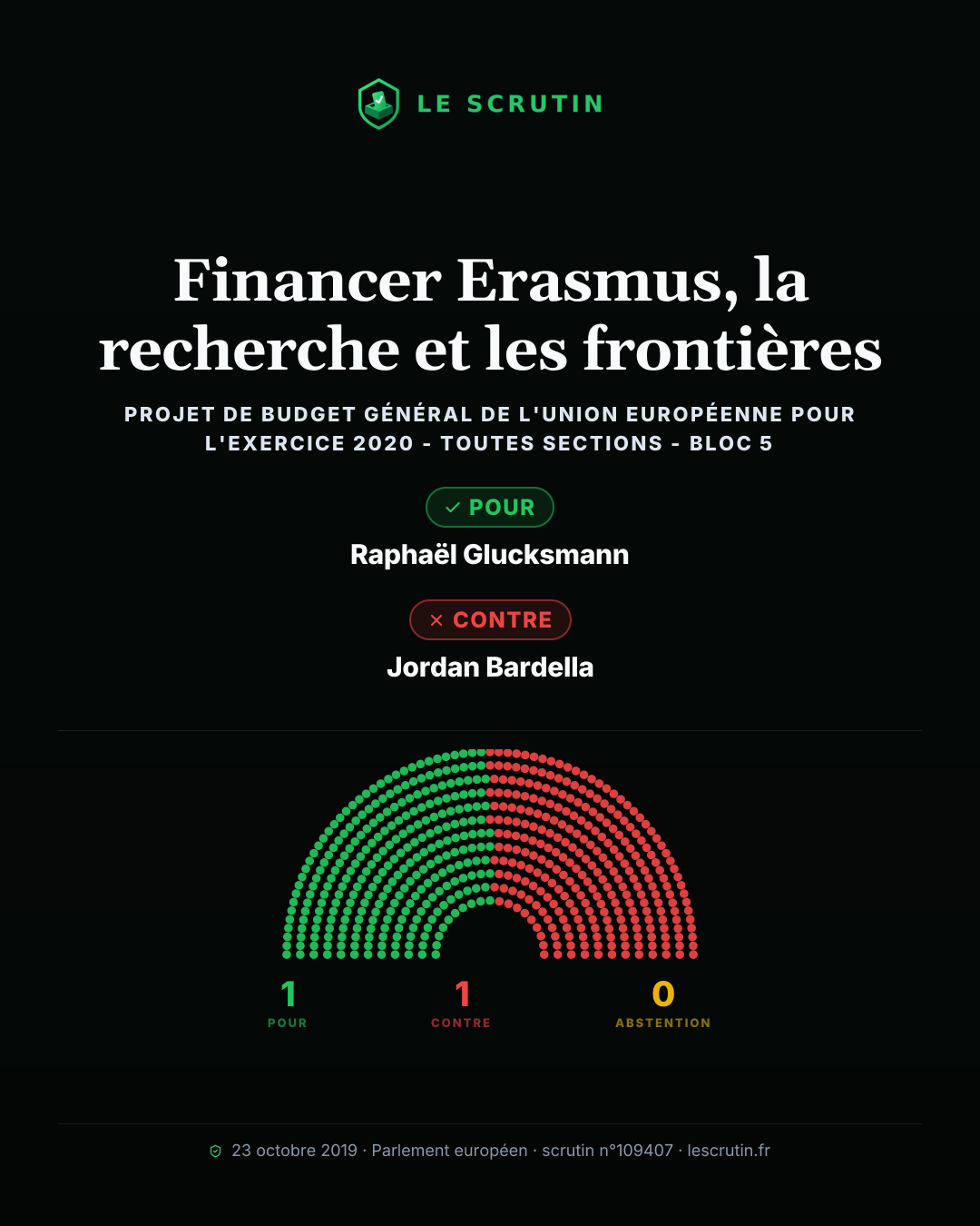 Visuel : Financer Erasmus, la recherche et les frontières