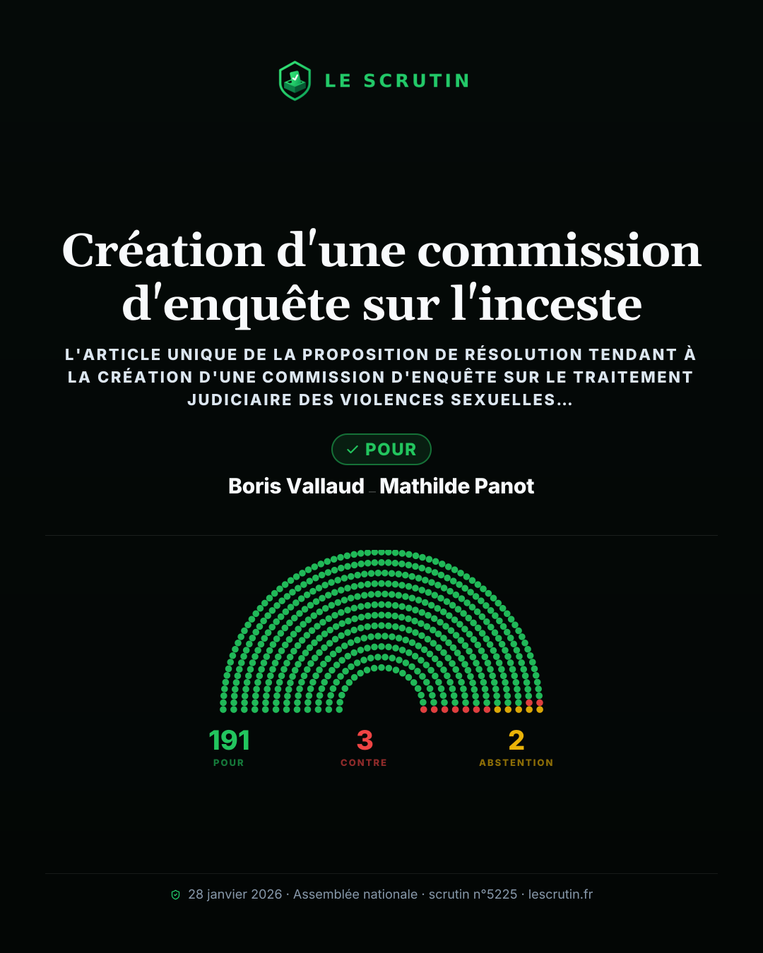 Visuel : Création d'une commission d'enquête sur l'inceste