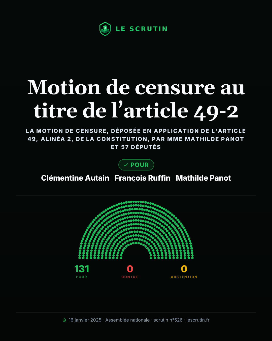Visuel : Motion de censure au titre de l’article 49-2