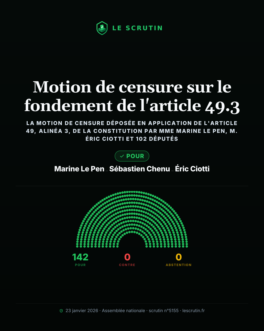 Visuel : Motion de censure sur le fondement de l'article 49.3