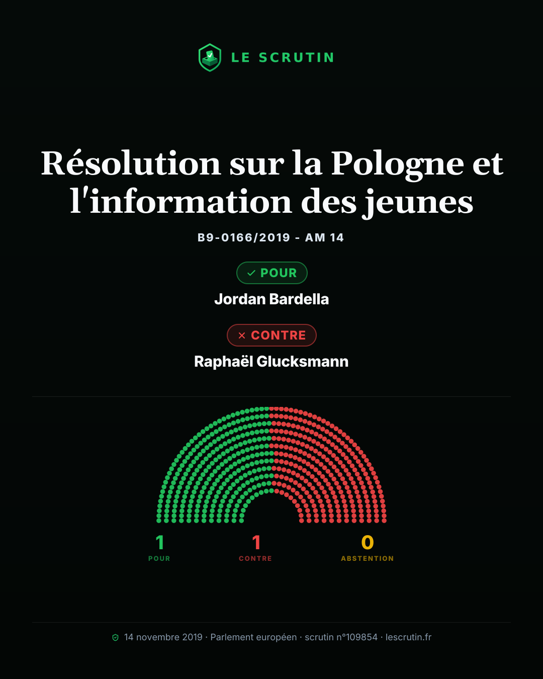 Visuel : Résolution sur la Pologne et l'information des jeunes