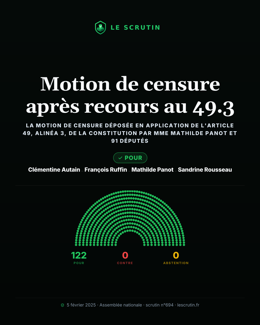 Visuel : Motion de censure après recours au 49.3