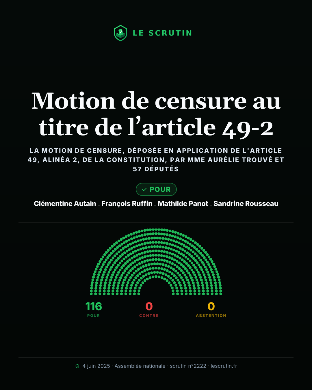 Visuel : Motion de censure au titre de l’article 49-2