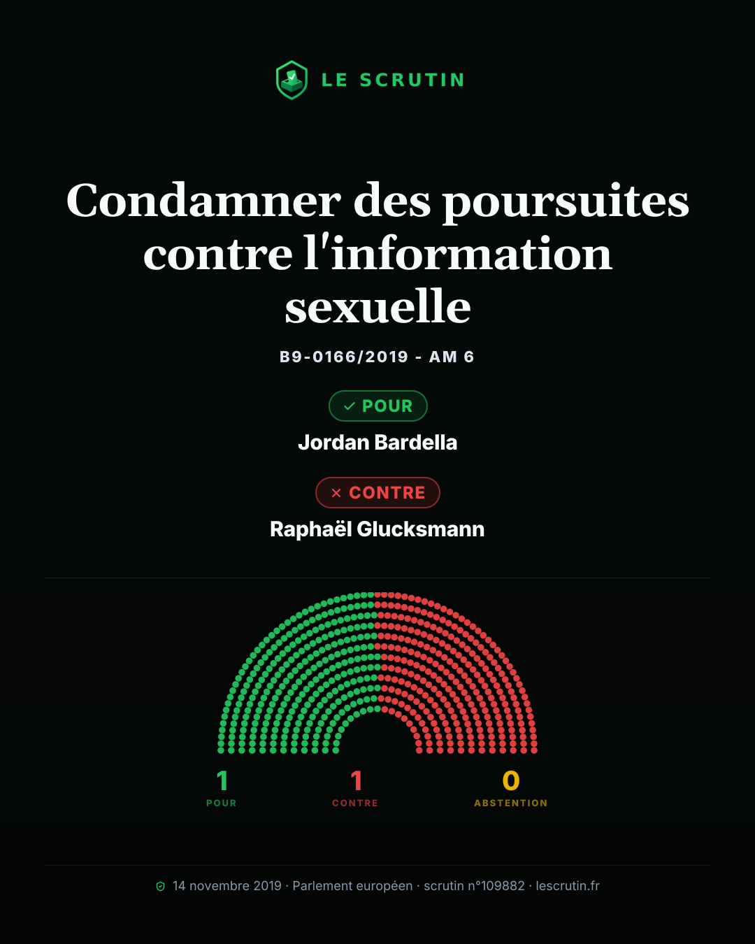Visuel : Condamner des poursuites contre l'information sexuelle
