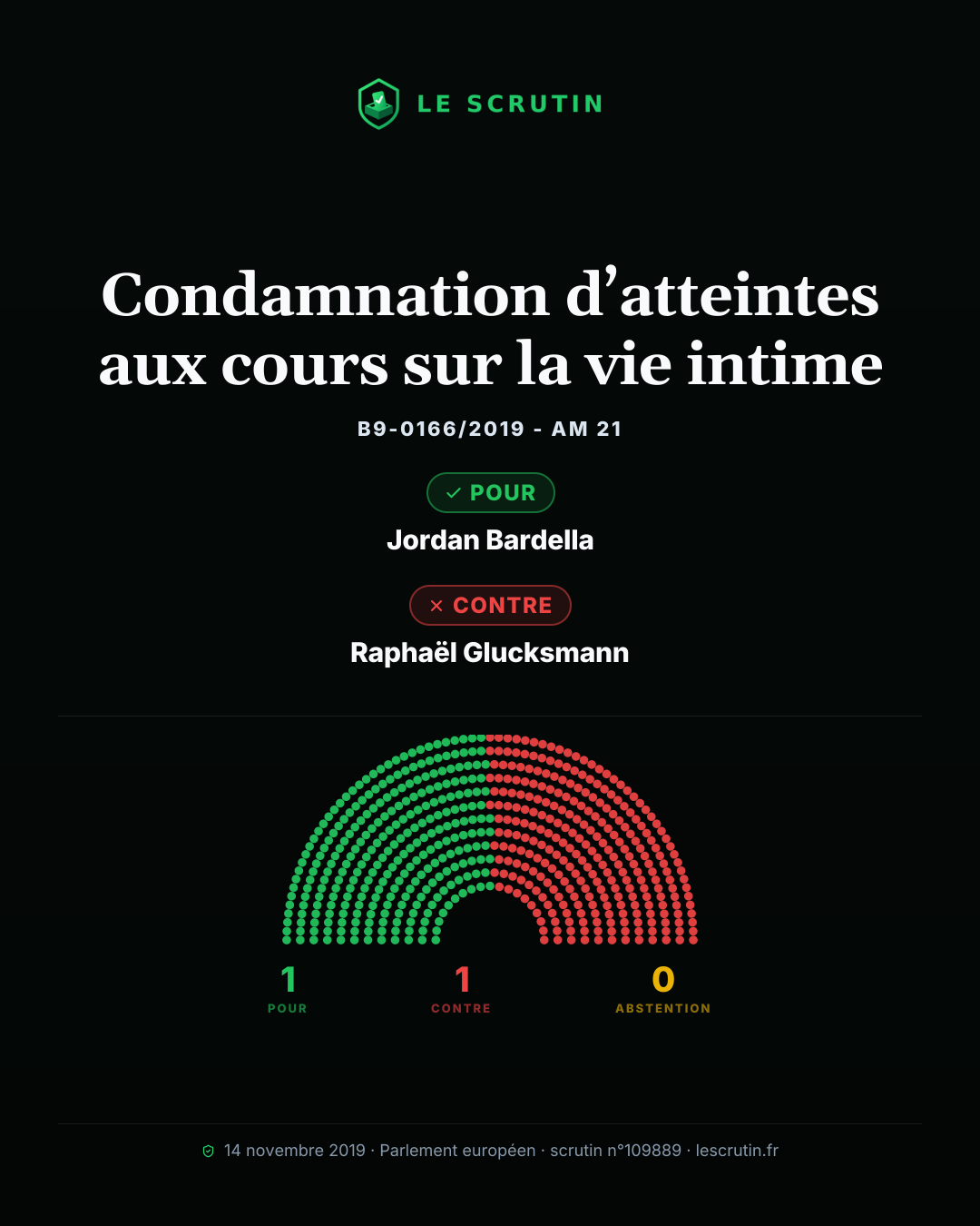 Visuel : Condamnation d’atteintes aux cours sur la vie intime