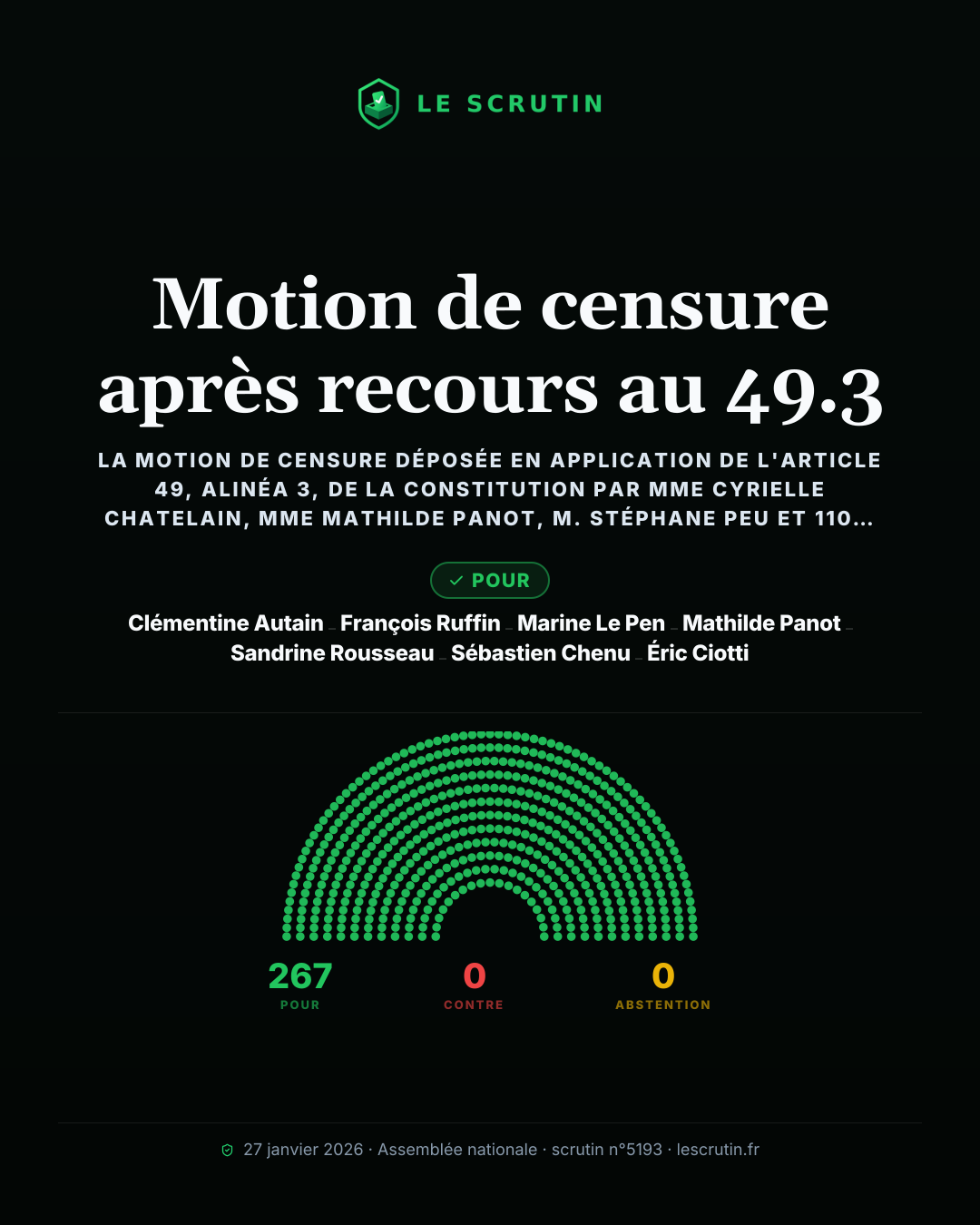 Visuel : Motion de censure après recours au 49.3