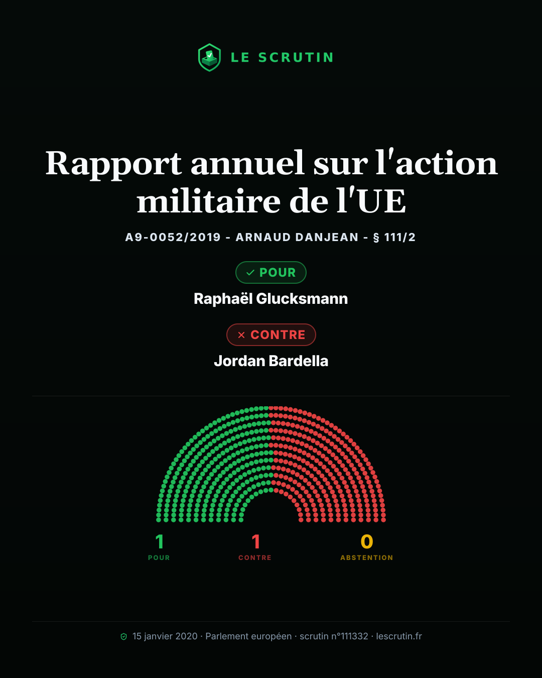 Visuel : Rapport annuel sur l'action militaire de l'UE