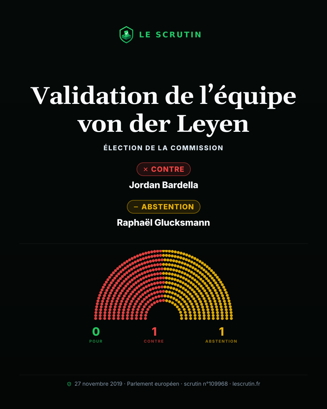 Visuel : Validation de l’équipe von der Leyen