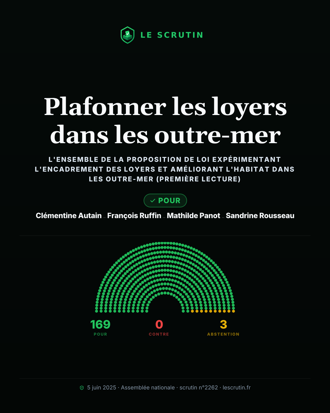Visuel : Plafonner les loyers dans les outre-mer