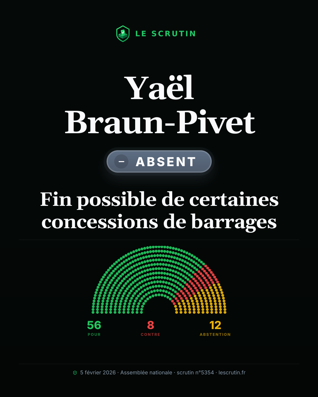 Visuel : Fin possible de certaines concessions de barrages
