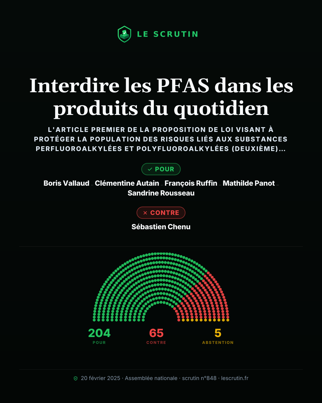 Visuel : Interdire les PFAS dans les produits du quotidien
