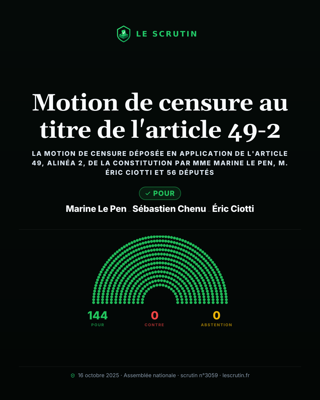 Visuel : Motion de censure au titre de l'article 49-2