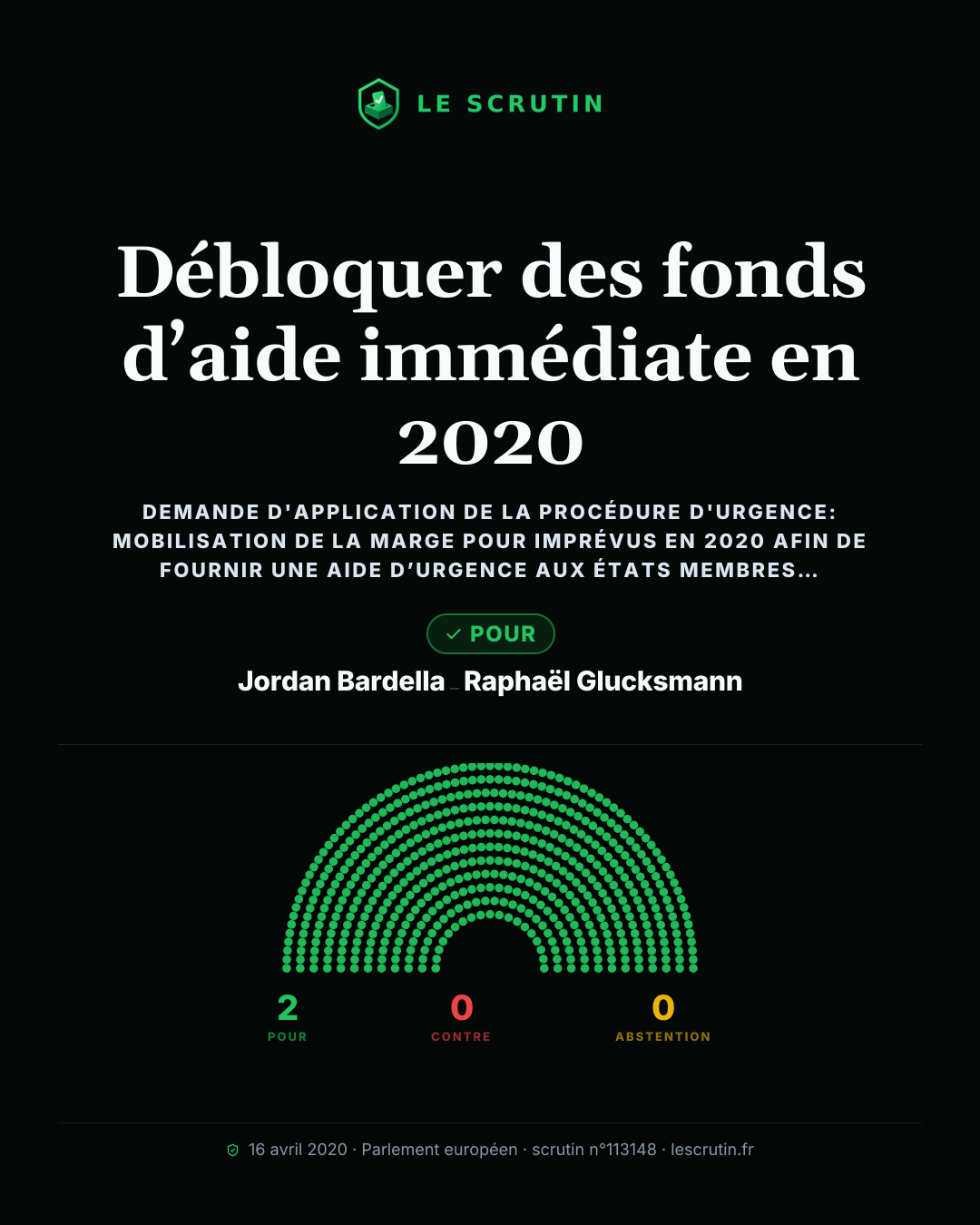 Visuel : Débloquer des fonds d’aide immédiate en 2020
