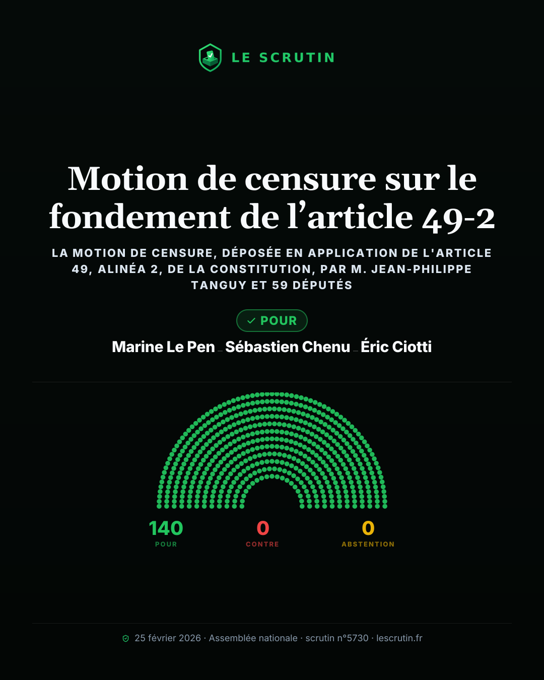 Visuel : Motion de censure sur le fondement de l’article 49-2