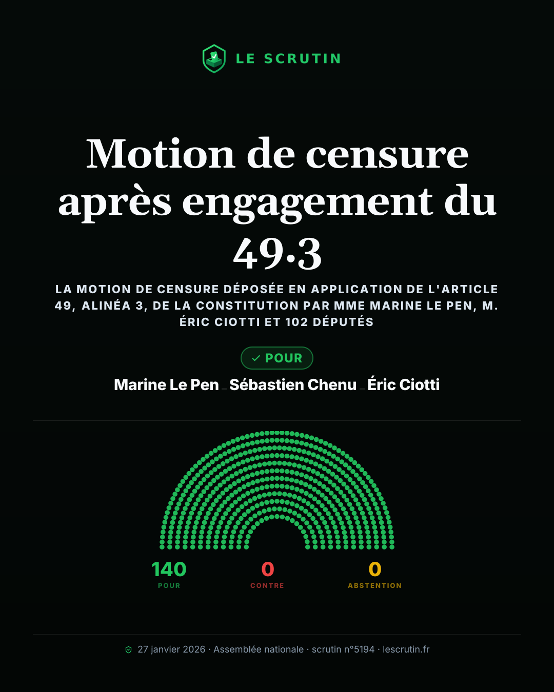 Visuel : Motion de censure après engagement du 49.3