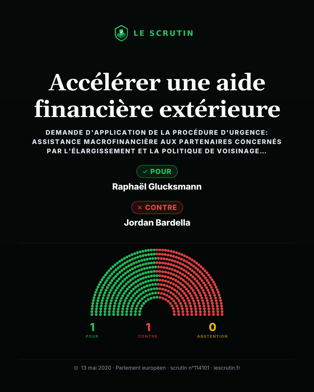 Visuel : Accélérer une aide financière extérieure