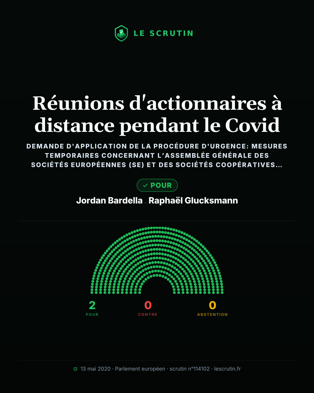 Visuel : Réunions d'actionnaires à distance pendant le Covid