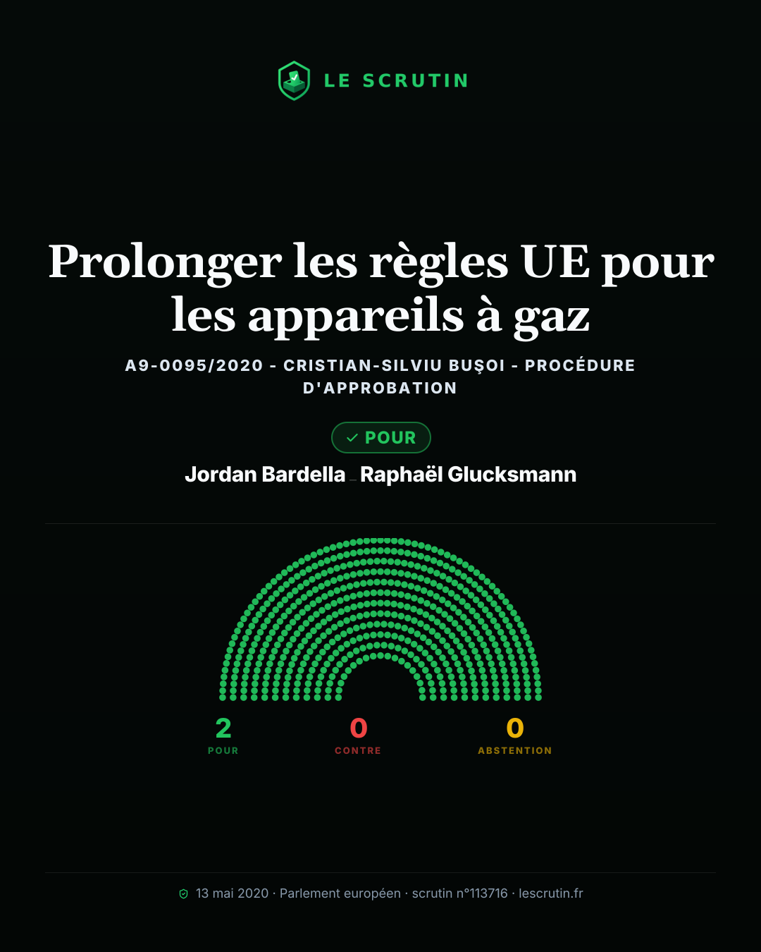 Visuel : Prolonger les règles UE pour les appareils à gaz