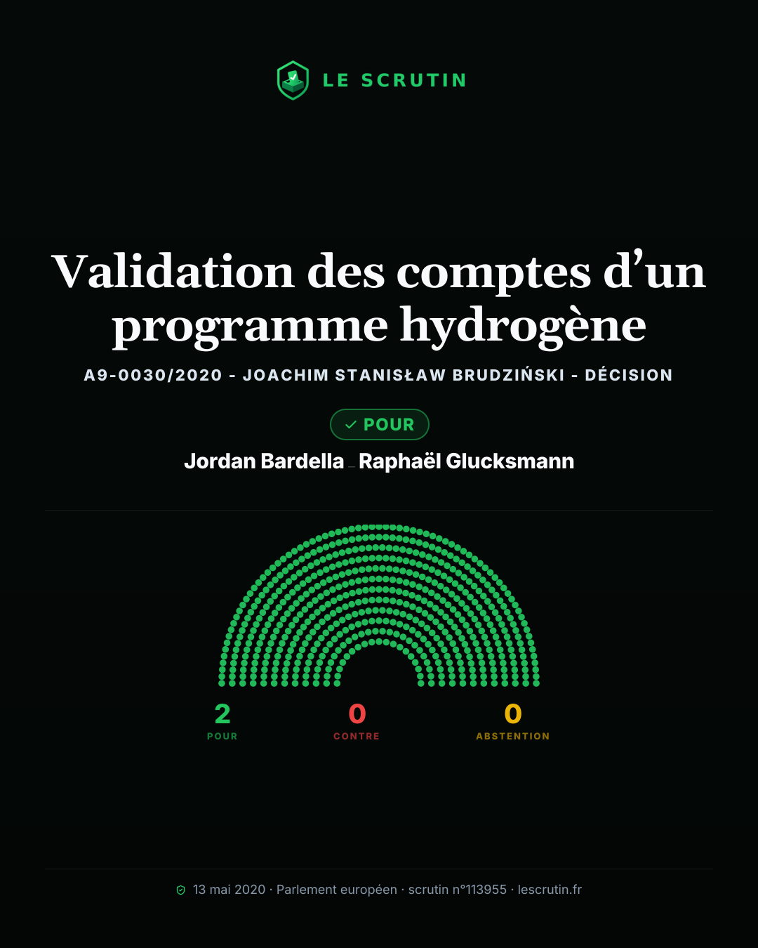 Visuel : Validation des comptes d’un programme hydrogène