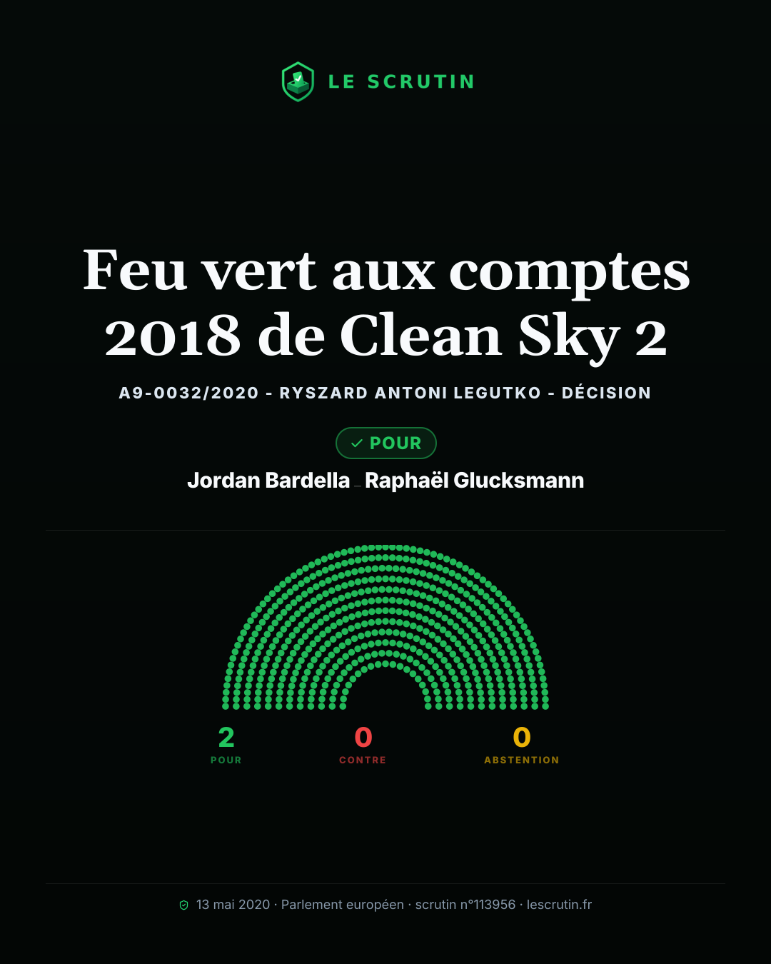 Visuel : Feu vert aux comptes 2018 de Clean Sky 2