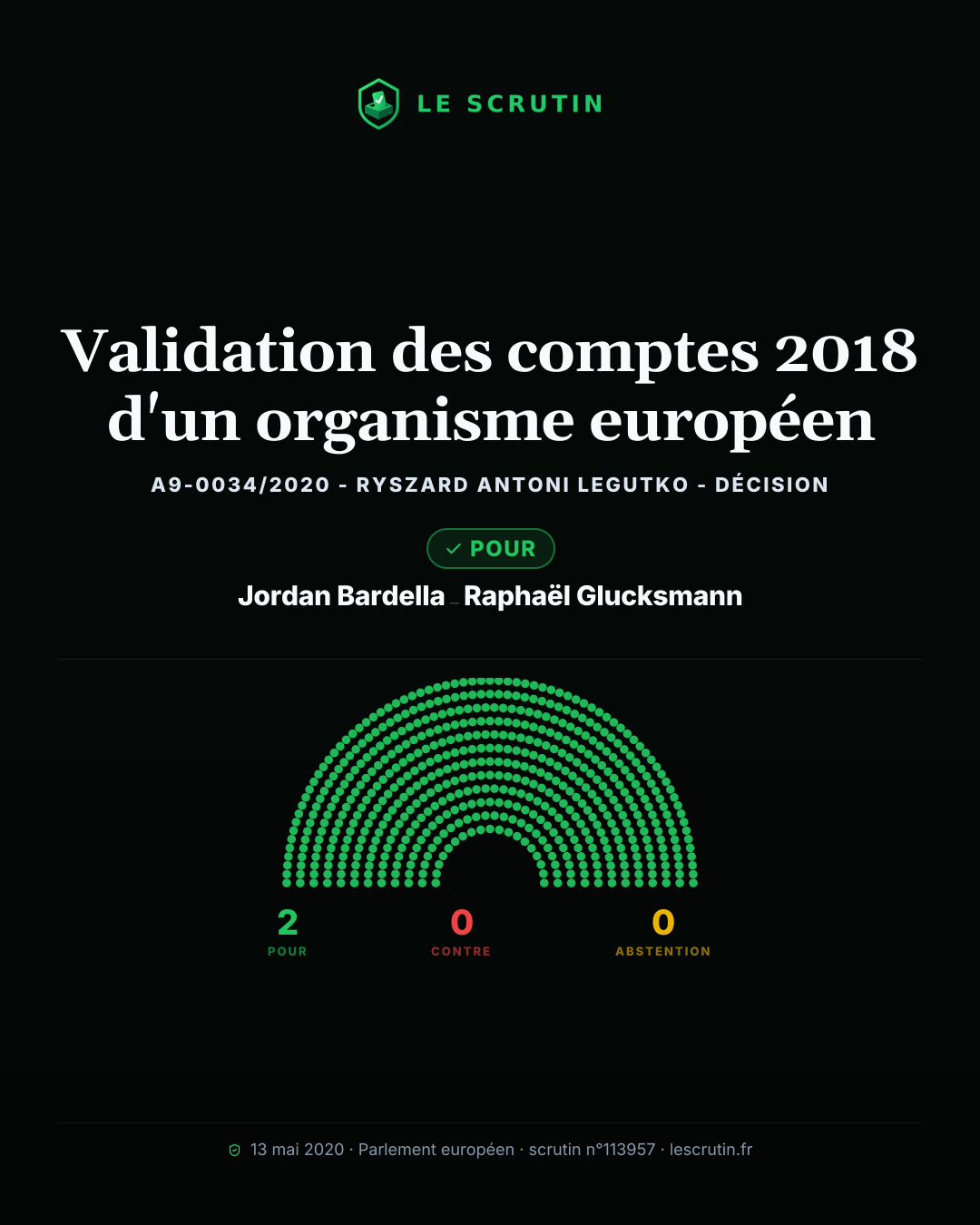 Visuel : Validation des comptes 2018 d'un organisme européen