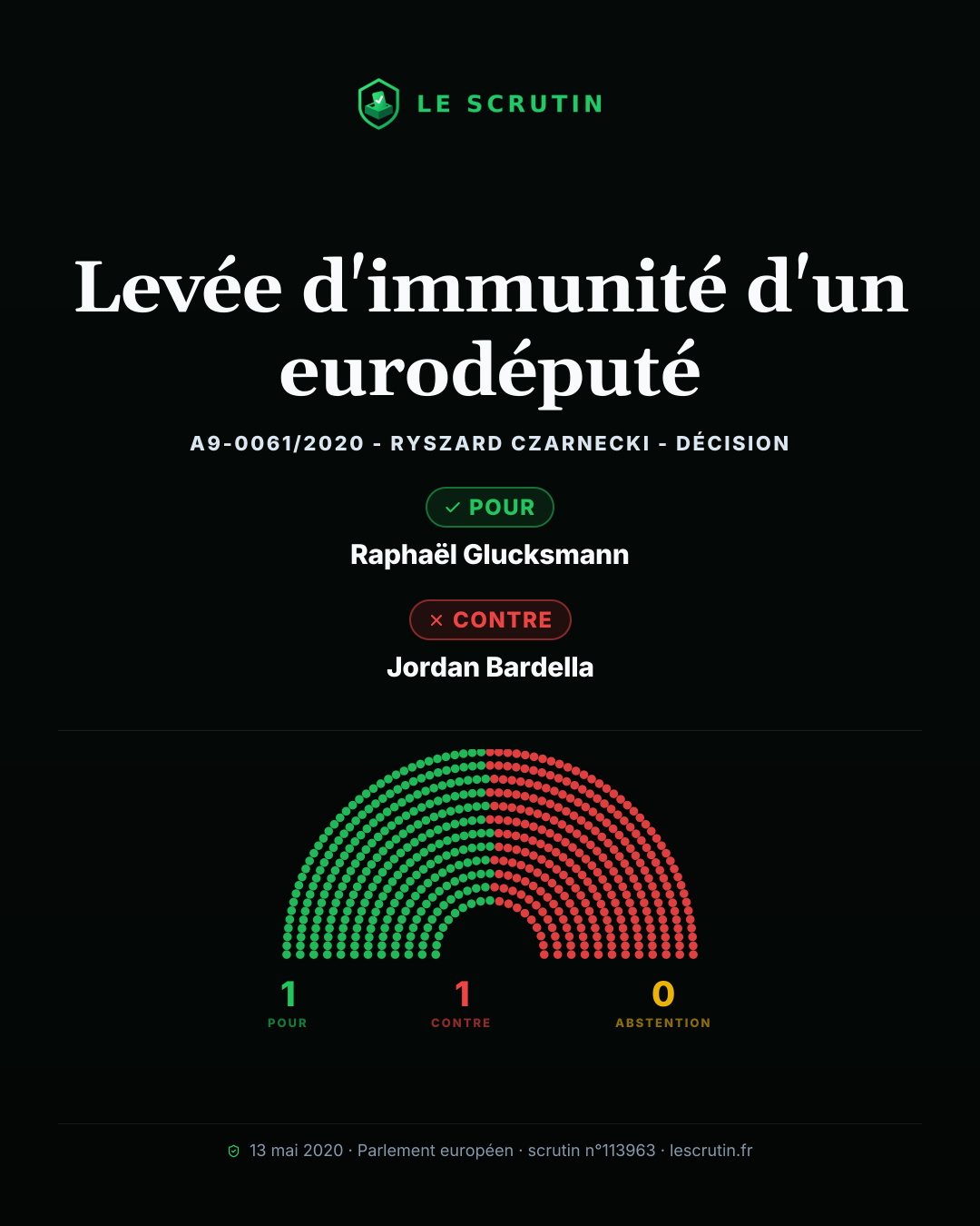 Visuel : Levée d'immunité d'un eurodéputé