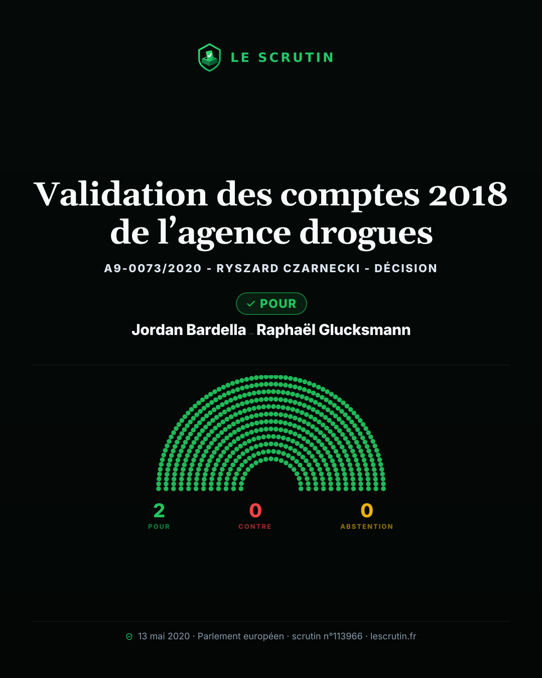 Visuel : Validation des comptes 2018 de l’agence drogues