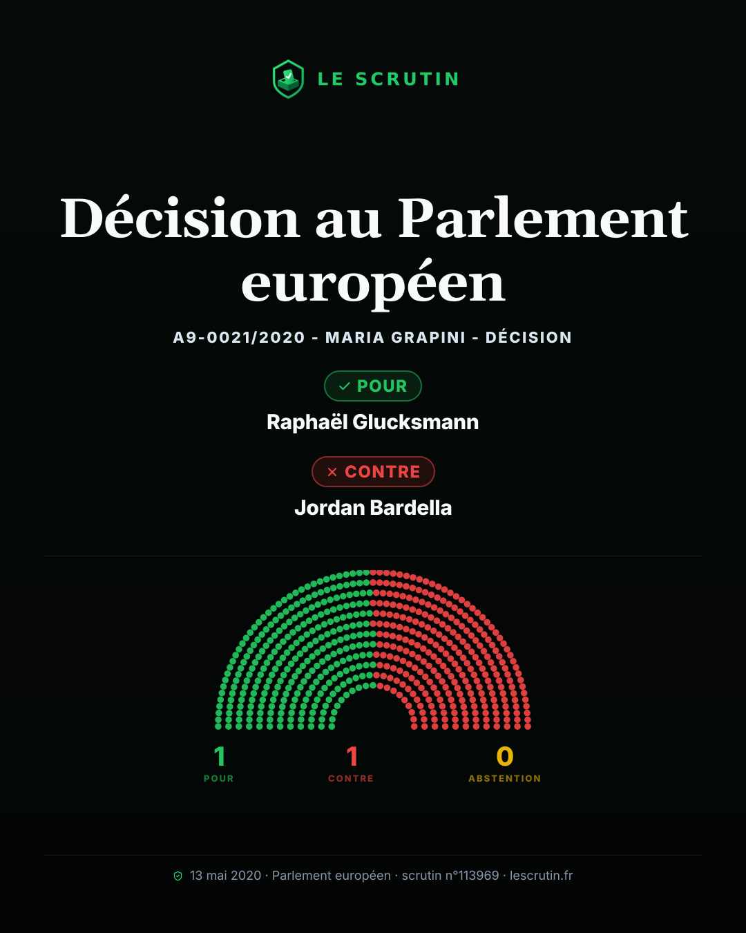 Visuel : Décision au Parlement européen