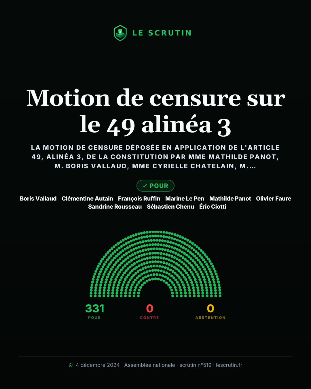 Visuel : Motion de censure sur le 49 alinéa 3