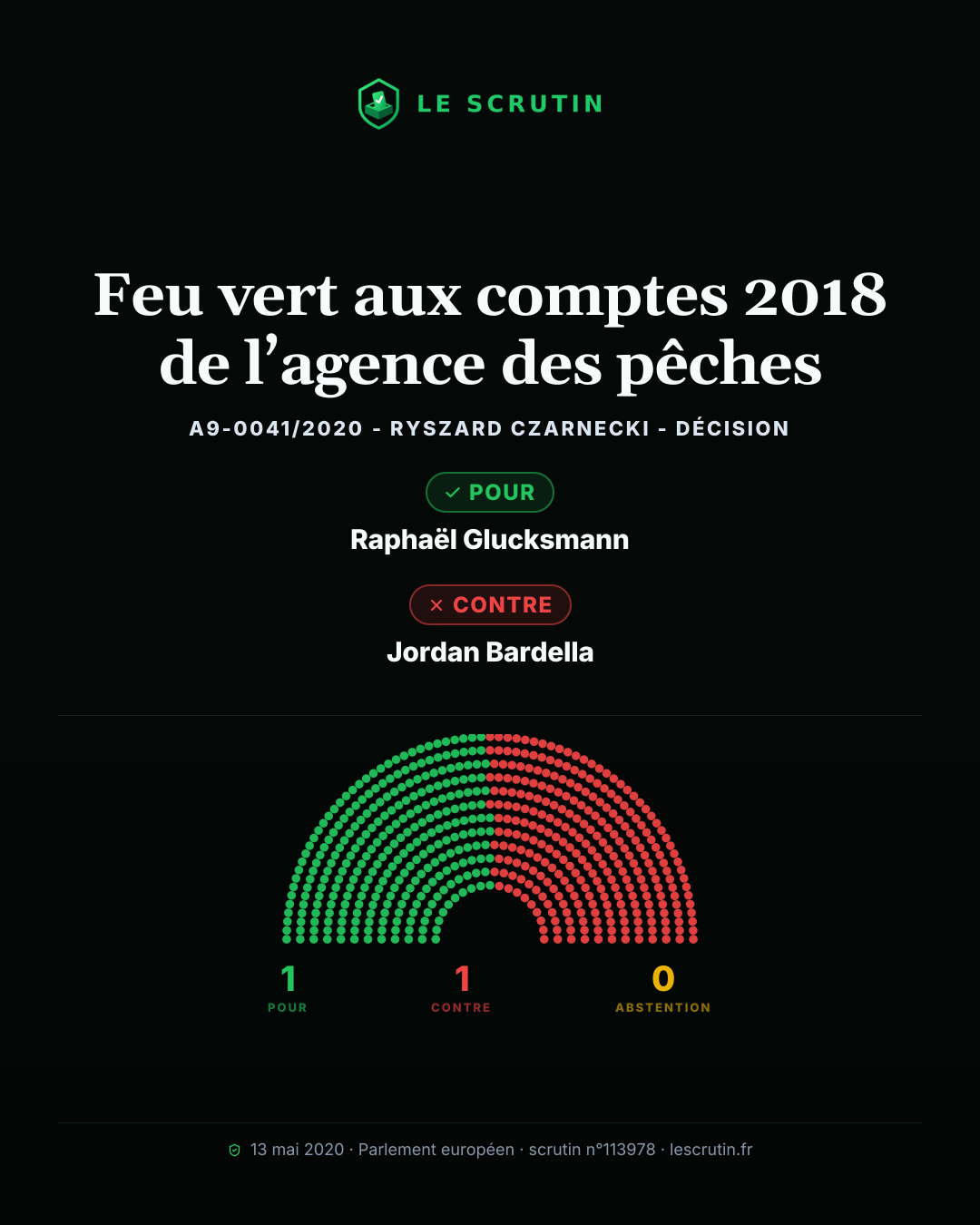 Visuel : Feu vert aux comptes 2018 de l’agence des pêches