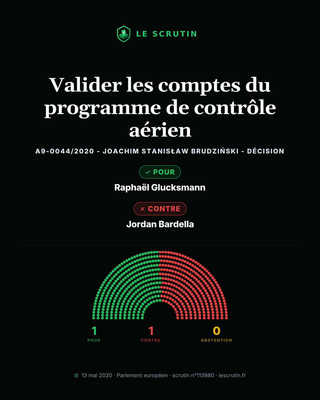 Visuel : Valider les comptes du programme de contrôle aérien