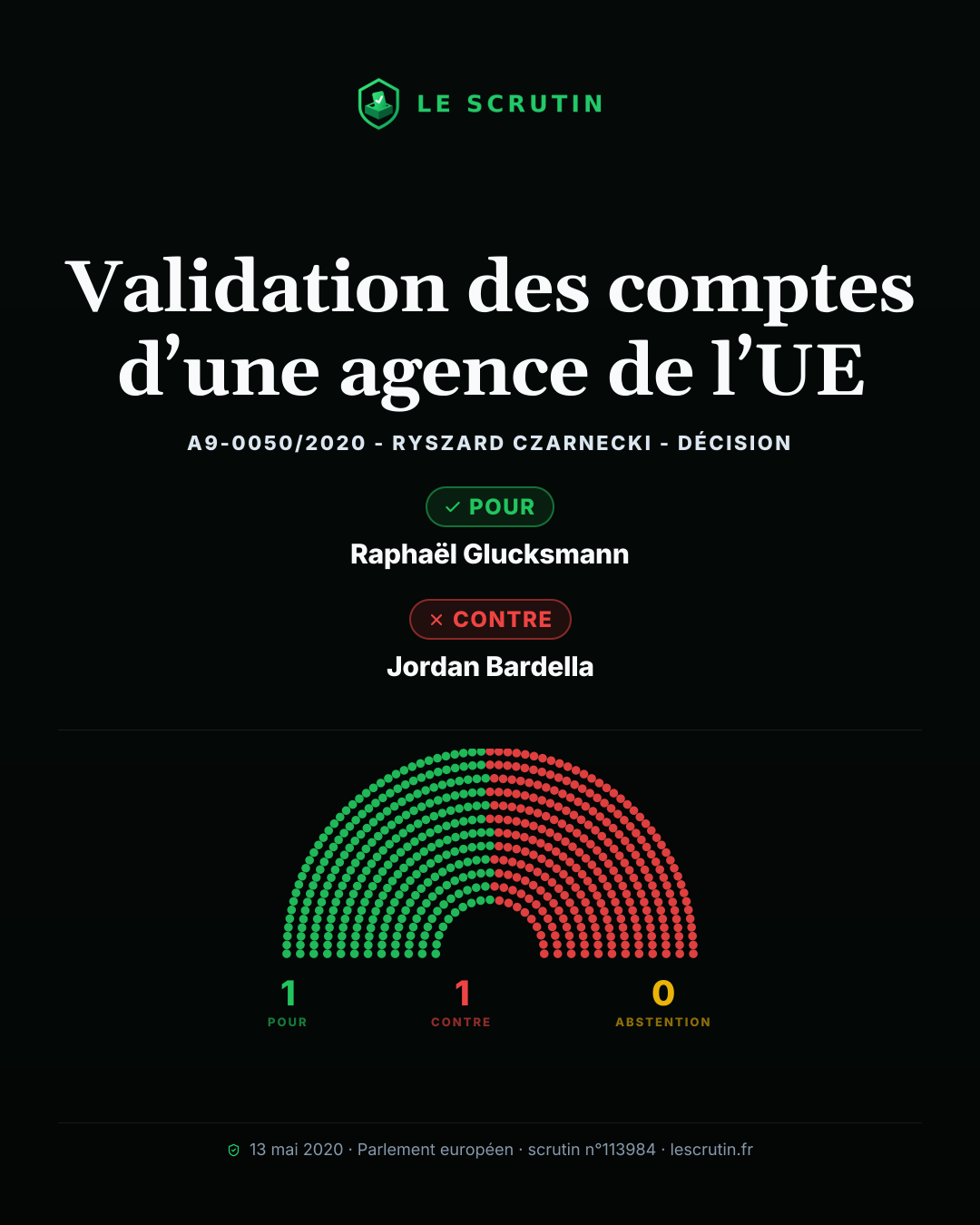 Visuel : Validation des comptes d’une agence de l’UE