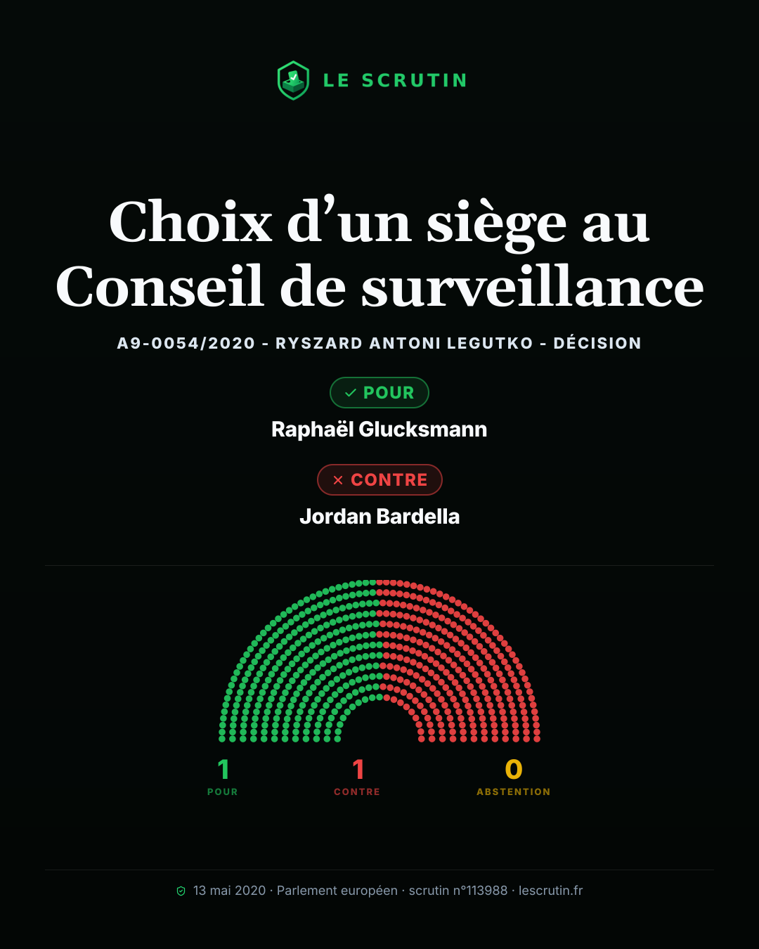 Visuel : Choix d’un siège au Conseil de surveillance