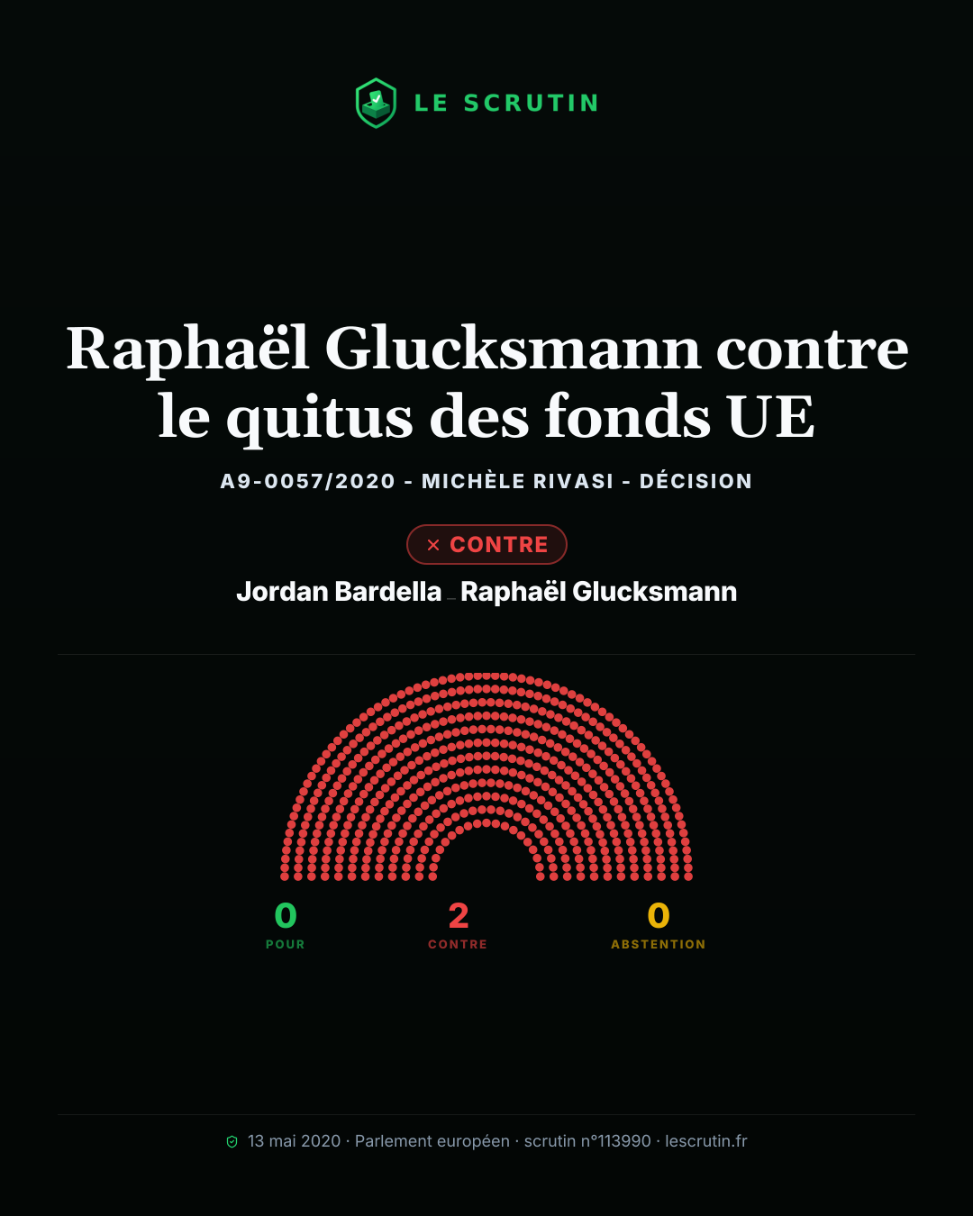 Visuel : Raphaël Glucksmann contre le quitus des fonds UE