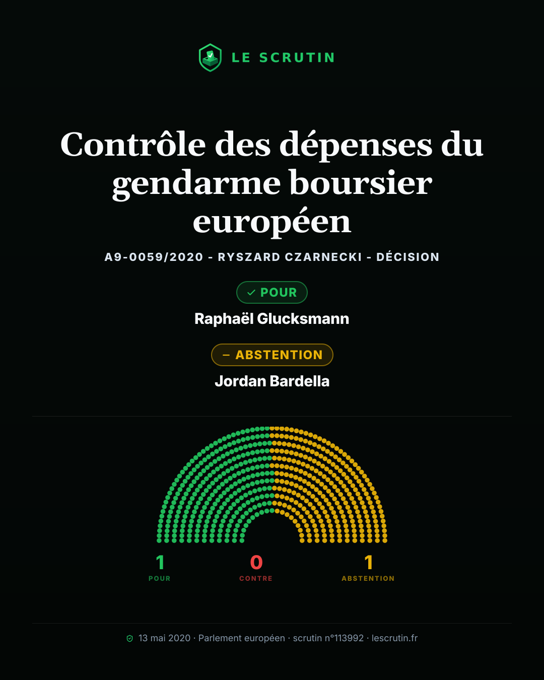 Visuel : Contrôle des dépenses du gendarme boursier européen