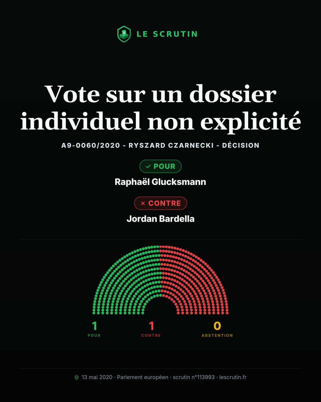 Visuel : Vote sur un dossier individuel non explicité