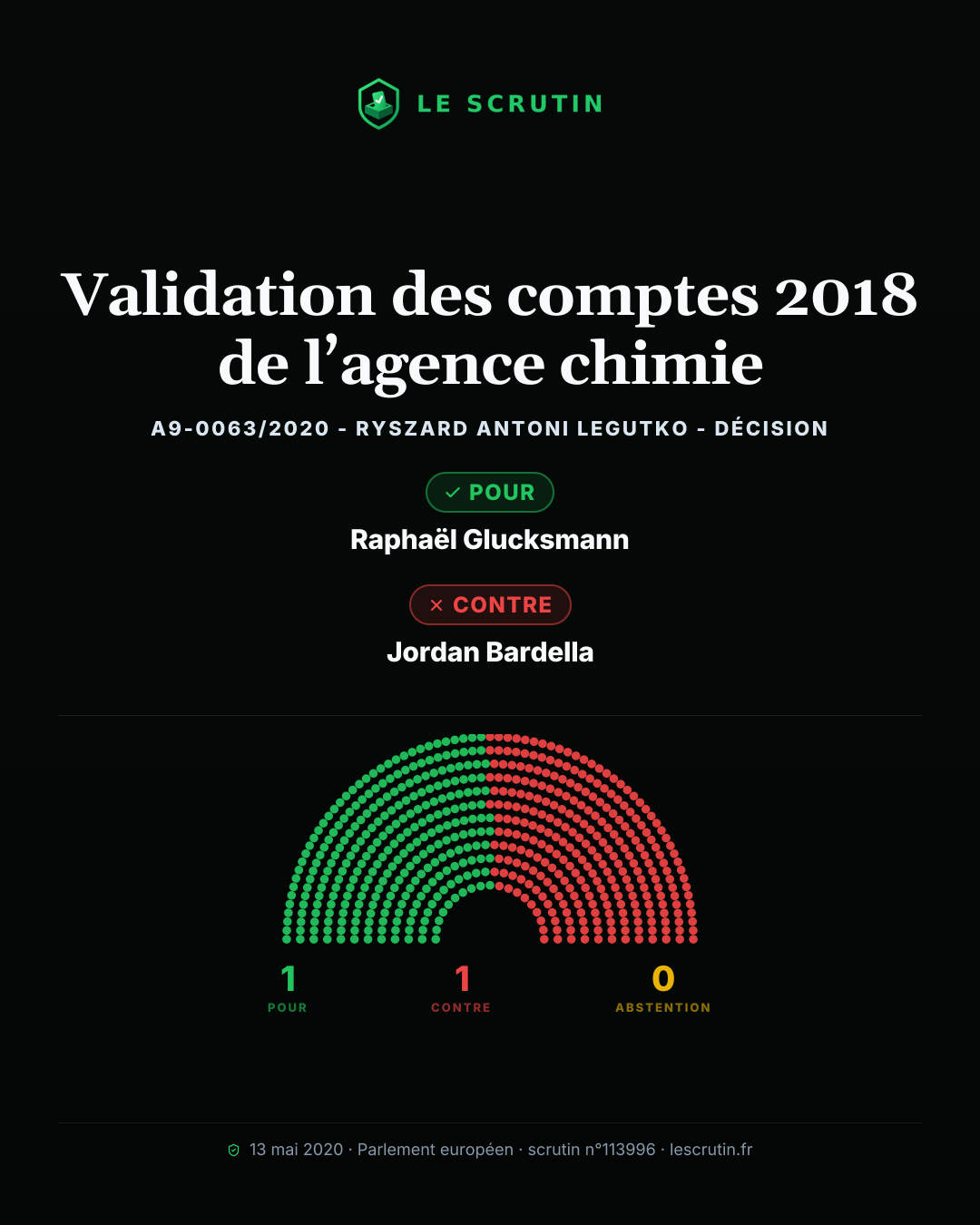Visuel : Validation des comptes 2018 de l’agence chimie