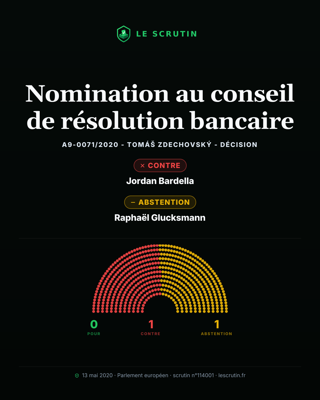 Visuel : Nomination au conseil de résolution bancaire