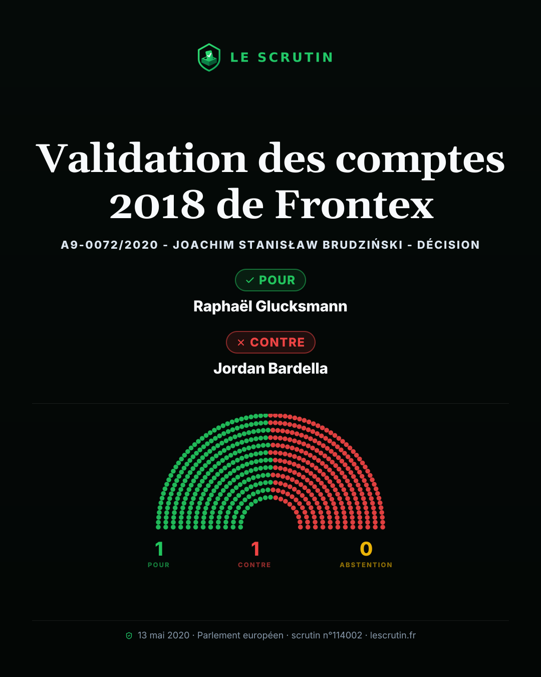 Visuel : Validation des comptes 2018 de Frontex