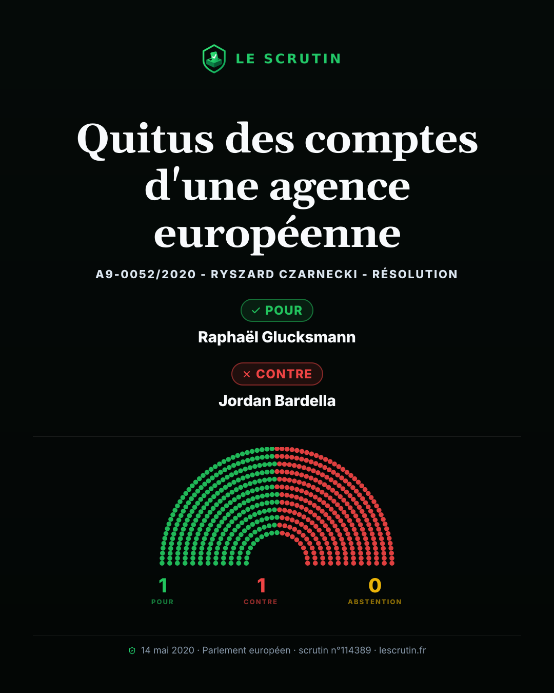Visuel : Quitus des comptes d'une agence européenne
