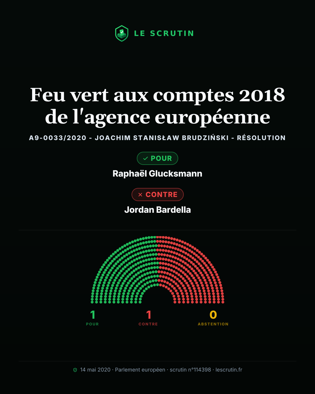 Visuel : Feu vert aux comptes 2018 de l'agence européenne