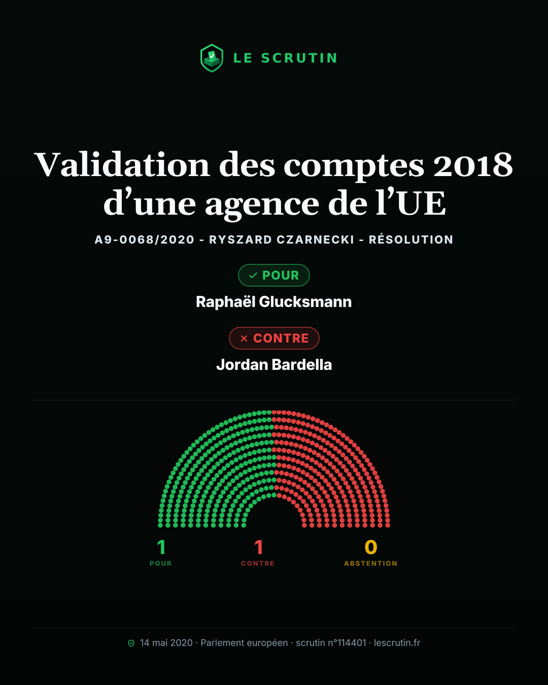 Visuel : Validation des comptes 2018 d’une agence de l’UE
