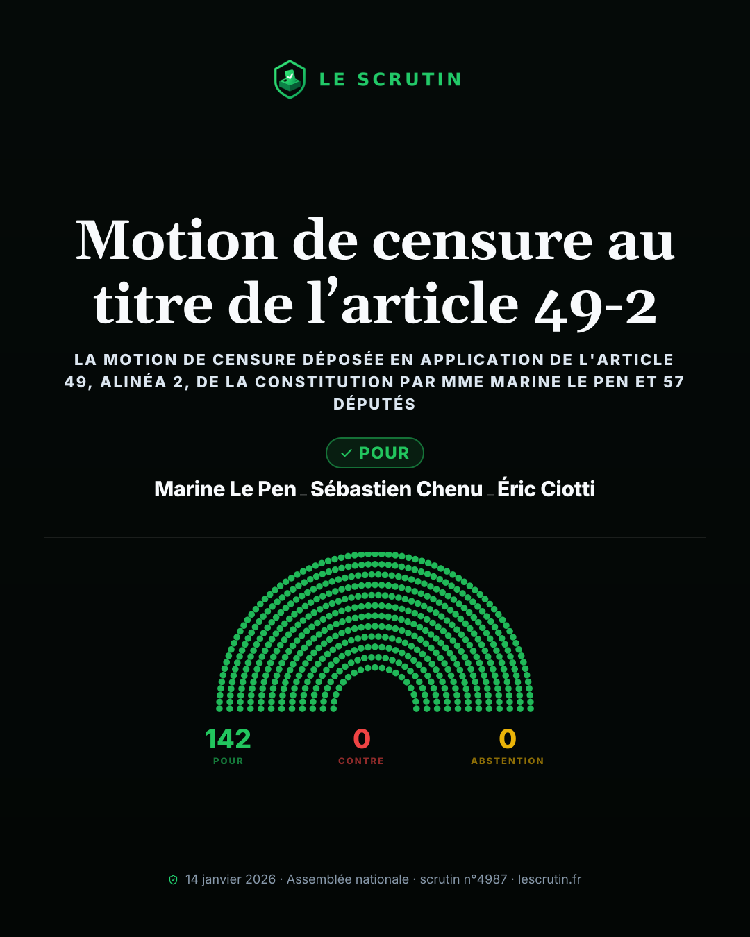 Visuel : Motion de censure au titre de l’article 49-2