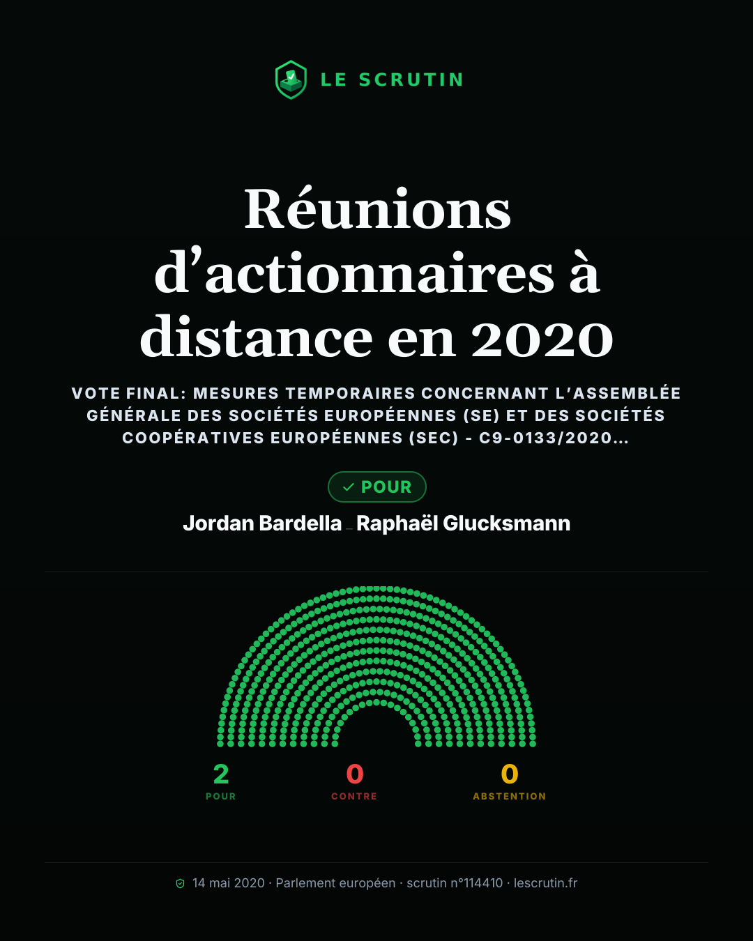 Visuel : Réunions d’actionnaires à distance en 2020