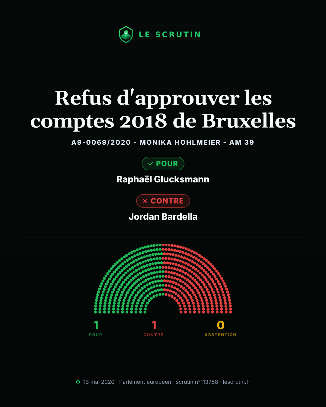 Visuel : Refus d'approuver les comptes 2018 de Bruxelles