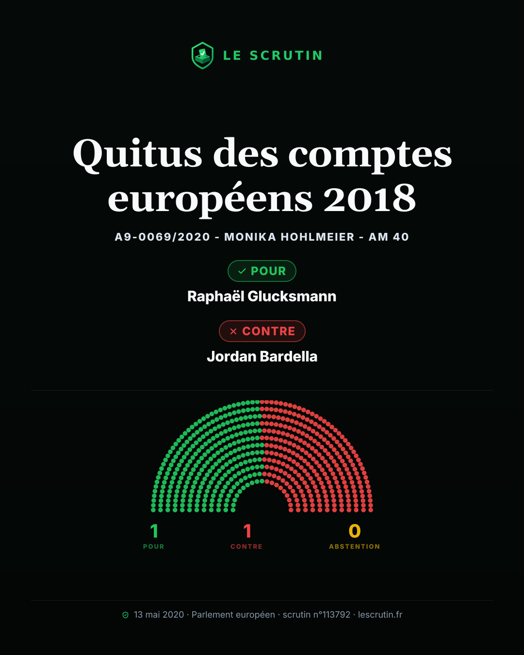 Visuel : Quitus des comptes européens 2018